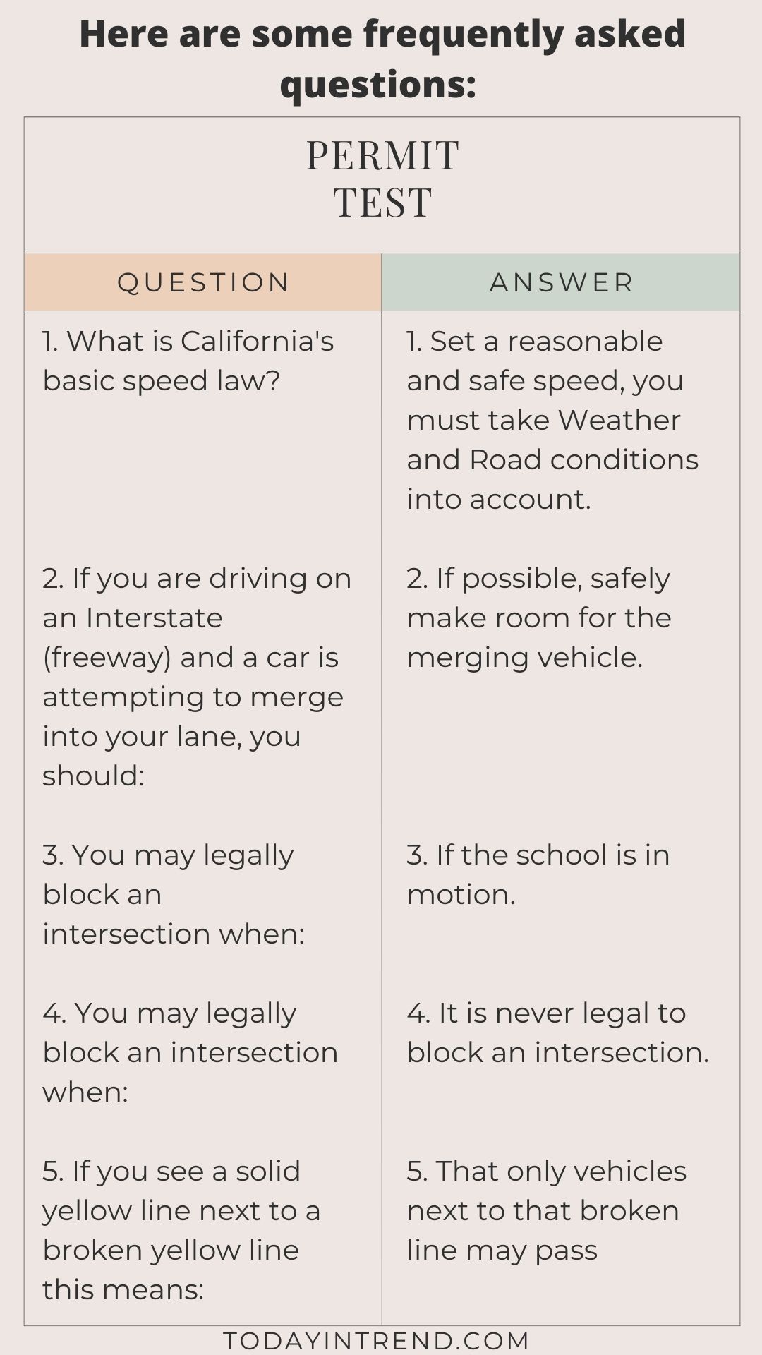 Can You Legally Block An Intersection