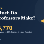 How much do law professors make — $144,770 national mean wage (U.S. BLS)