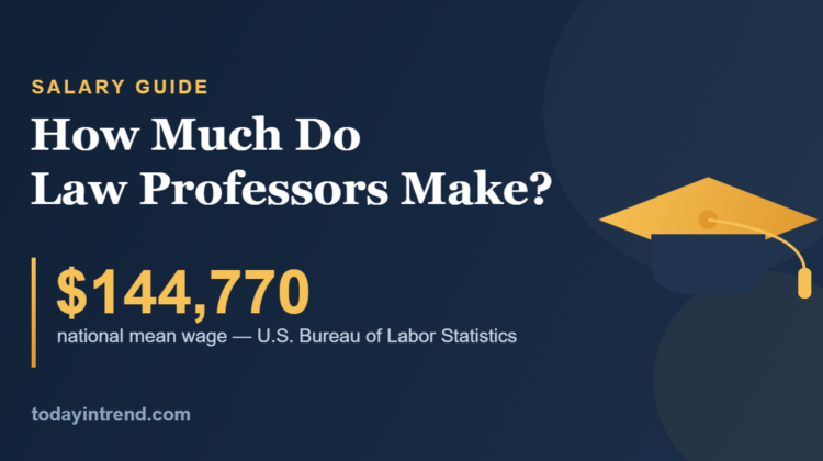 How much do law professors make — $144,770 national mean wage (U.S. BLS)